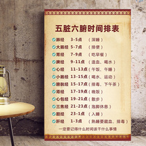 Traditional Chinese Medicine Health Preservation Gallery Decoration Painting Advertising Campaign of the Five Viscera Back Meridians Meridians back Meridian Dredging the Benefits Wall Chart Poster