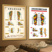 Body Foot Reflex Zone Wall Chart Foot Therapy Plantar Massage Acupoints Map Soles Meridians Chinese Medicine Health Preservation Beauty Posters