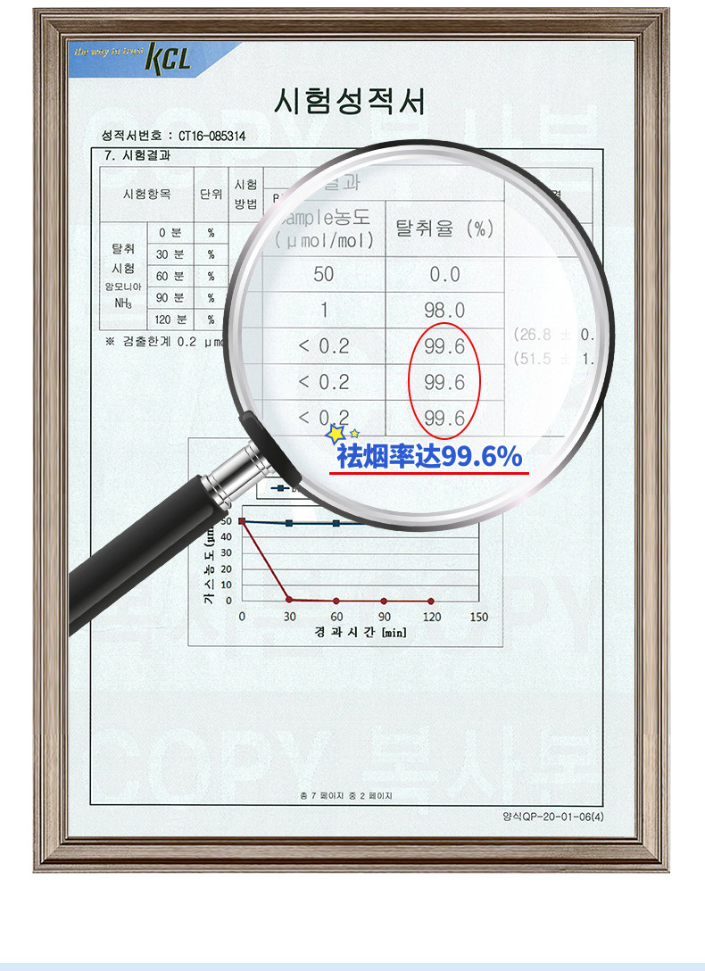 韩国进口 Bullsone劲牛王 车载香水 图6