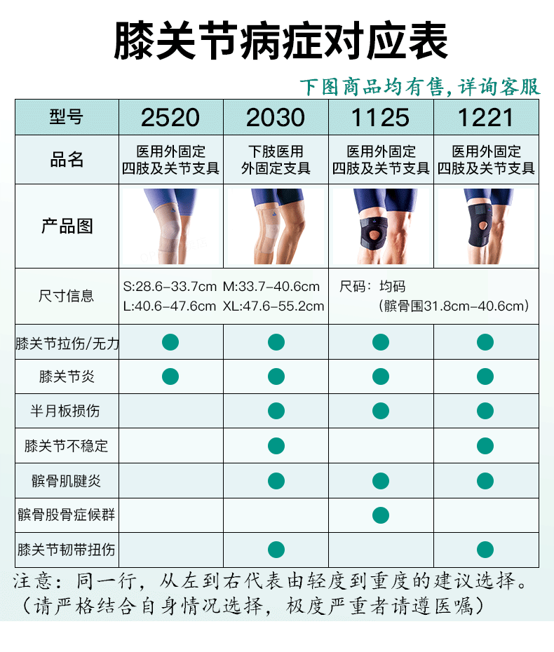 Oppo European Living Medical Moding Движение в полгоновой доске на колени коленное артрит.