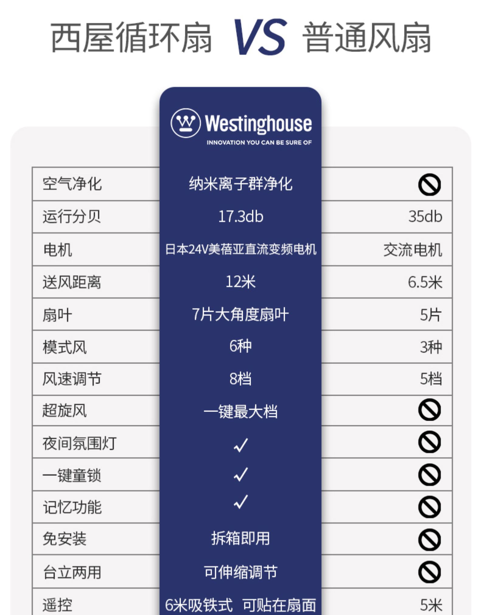 美国西屋 SLX04-B 纳米离子群净化 空气循环扇 图1