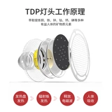 Устройство терапии терапии в области электромагнитного спектра Huayu CQG-222B