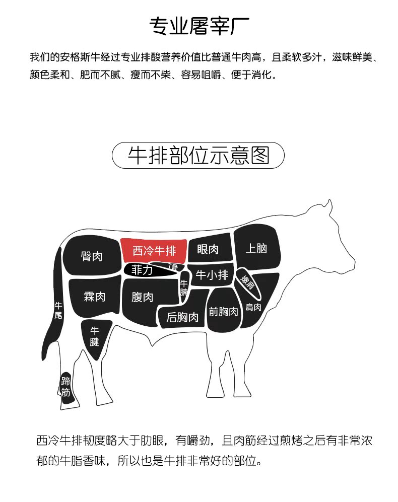 澳洲进口 原切无腌制 谷饲西冷牛排 厚切安格斯牛 6片共1200克 图11
