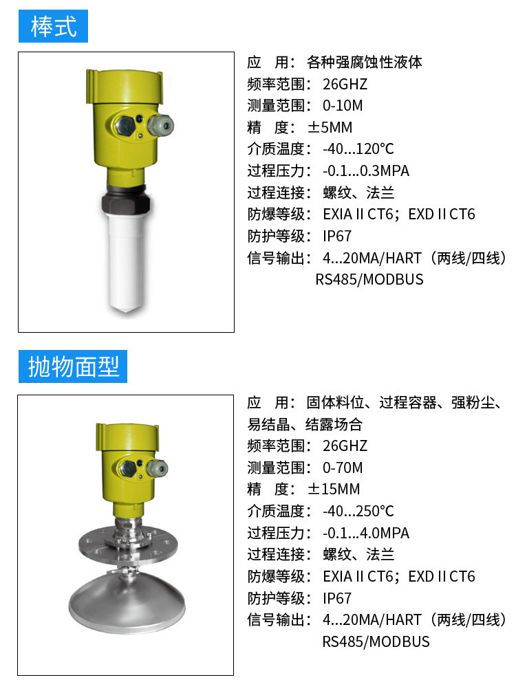 Уровнемер жидкости 雷达液位计高频智能感测器防腐防爆水位煤仓料位导波调频物位80g Fumaric