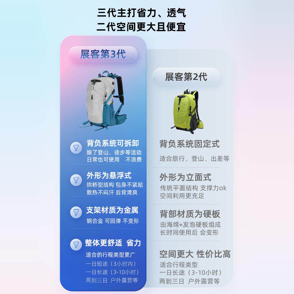 Zhanke Hiking Backpack 3rd Gen Standard Edition - Detachable External Floating Frame Support, Unisex Hiking Travel Backpack - Thumbnail 4