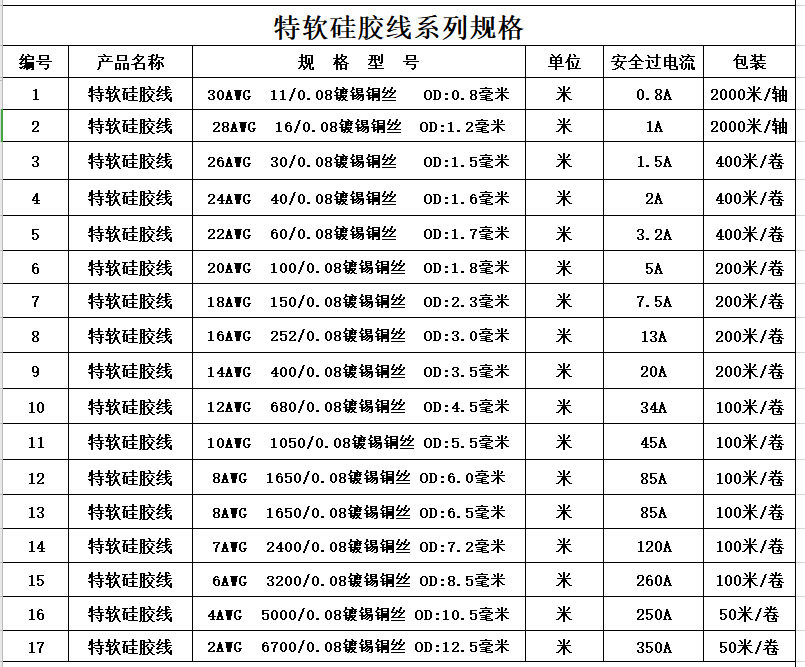 6.5线材价格及优质厂家推荐