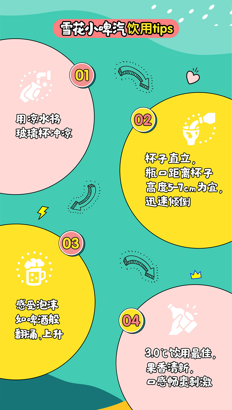雪花 小啤汽 玫瑰荔枝饮料 500ml*12听 0脂0酒精 图8