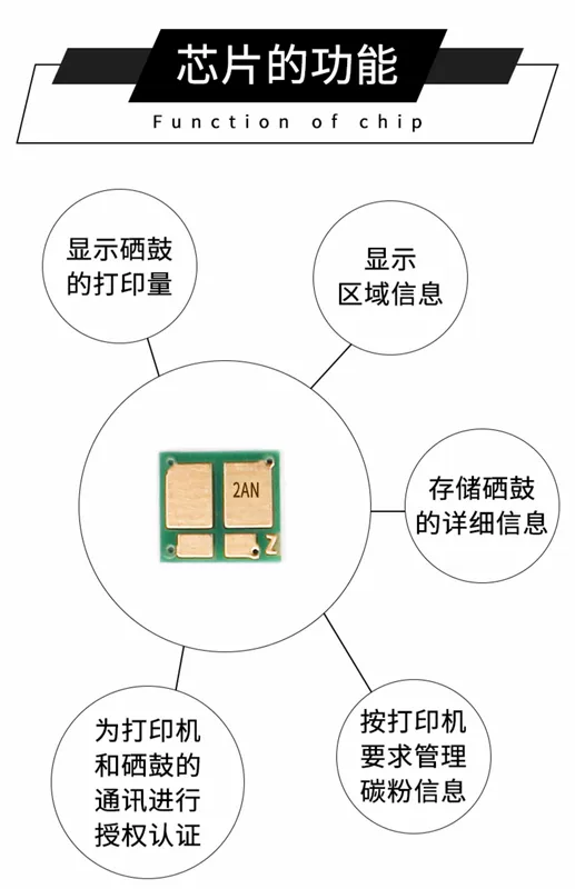 Tương thích với chip mực HP M227FDW chip mực CF230A Chip mực hình ảnh CF 232A trống M203DW / DN Máy in trống M230SDN HP30A HP32A CF231A M206DN - Phụ kiện máy in