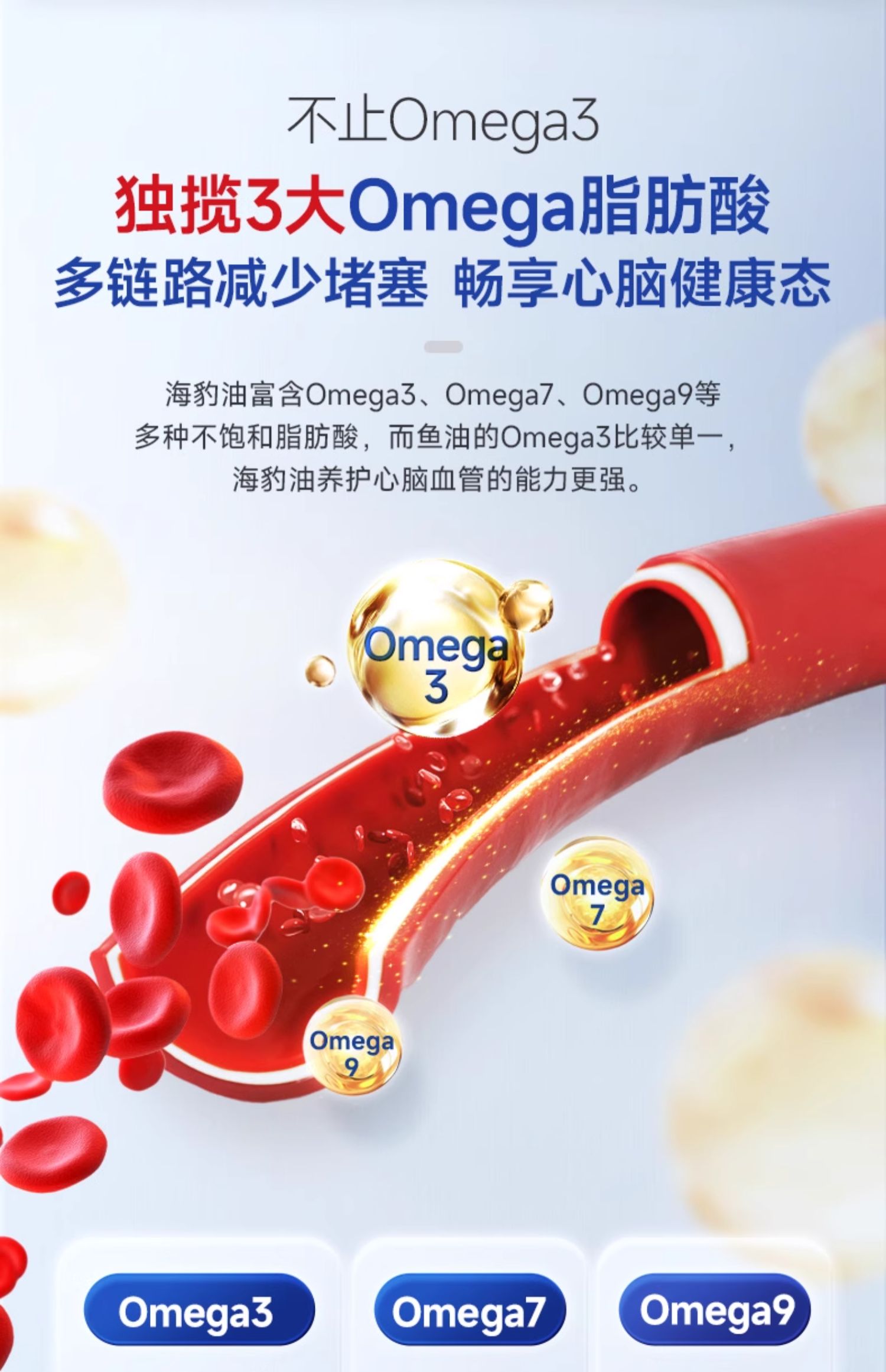 【香港直郵】Noromega海豹油120粒 中老年心血管養護 含珍稀DPA Omega3 北極海豹油 關節彈性支持