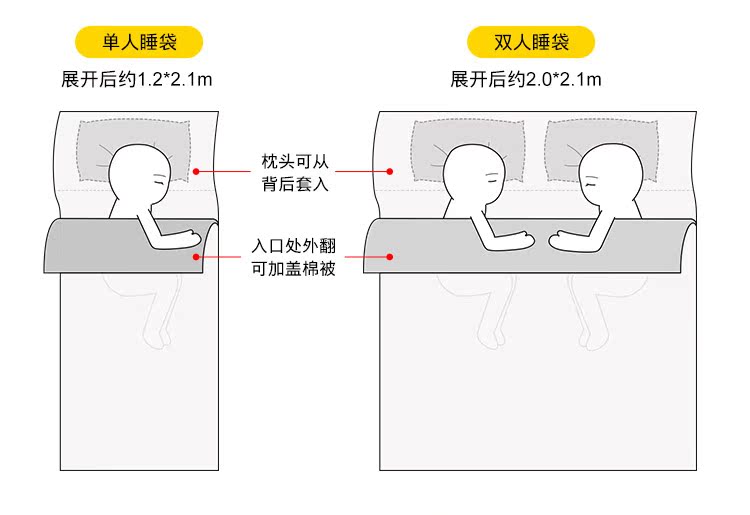 Du lịch du lịch dùng một lần khăn trải giường chăn gối qua túi ngủ bẩn khách sạn cung cấp khăn tắm khăn tắm đơn giường - Rửa sạch / Chăm sóc vật tư túi nhựa đựng mỹ phẩm