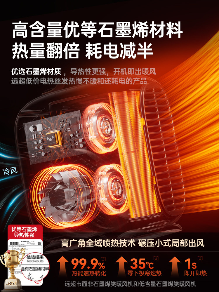 Laiben Heater 2025 New Energy-Saving Graphene Electric Heater for Home Use, Small Desktop Sun Heater