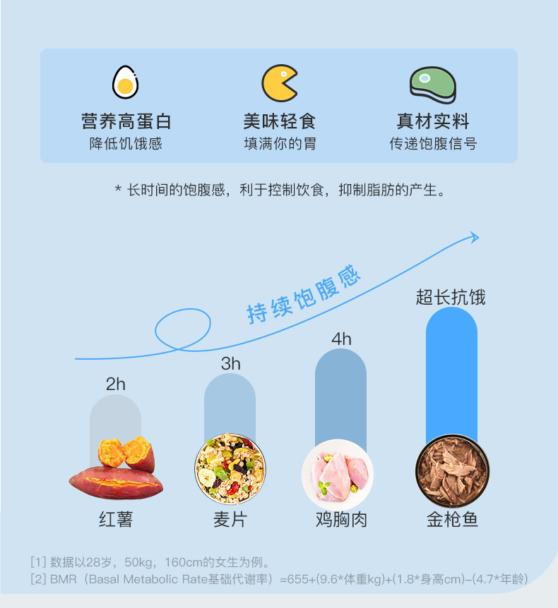 鲜得味豉汁味金枪鱼罐头180g*6罐