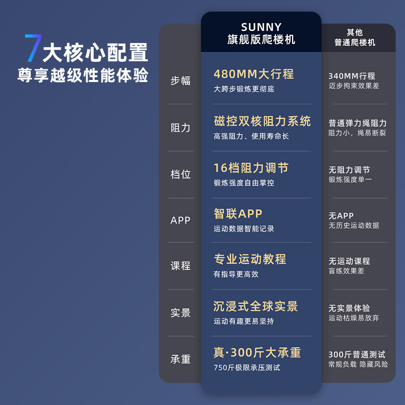 在家暴汗爬楼！SUNNY新款可折叠爬楼梯机实测🔥-踏步机-淘宝好物网