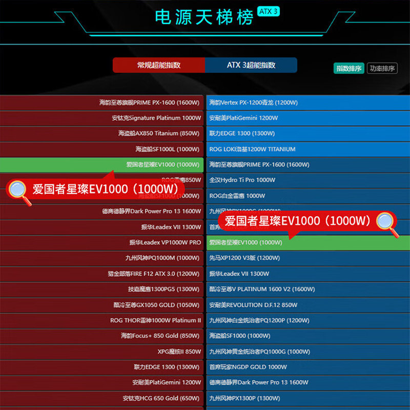 Patriot Star Ev850W Geek Edition Platinum Full Modular Computer Power Supply Case 1000W1200W Power Supply