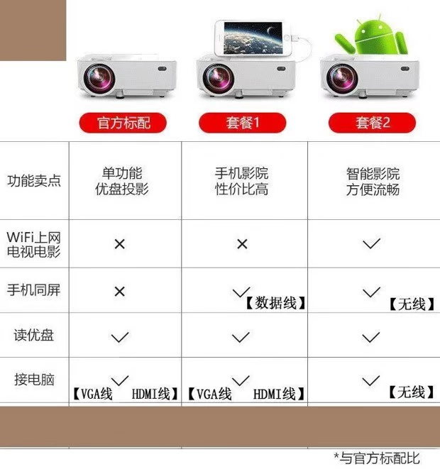 Camera đầu thông minh HD Home Theater Máy chiếu hình ảnh wifi không dây cầm tay máy chiếu chiếu phía sau nhà W. - Máy chiếu