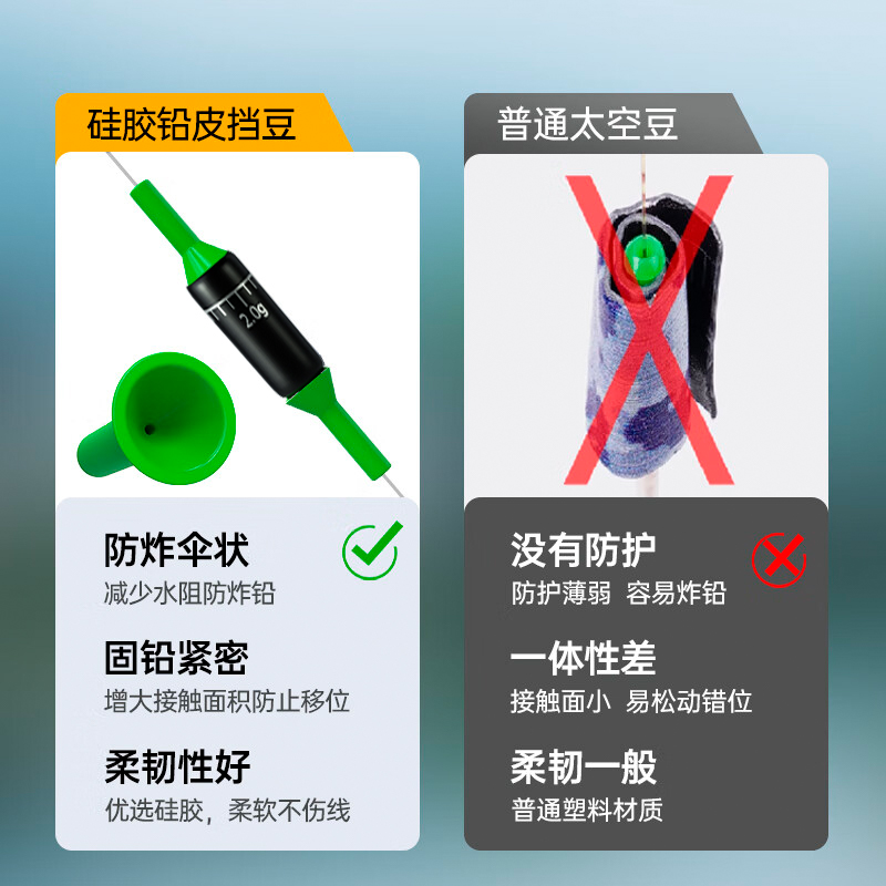 力丸铅皮座挡豆太空豆硅胶特级铅坠防炸防撞豆主线组钓鱼配件正品：打造完美钓技的秘密武器！