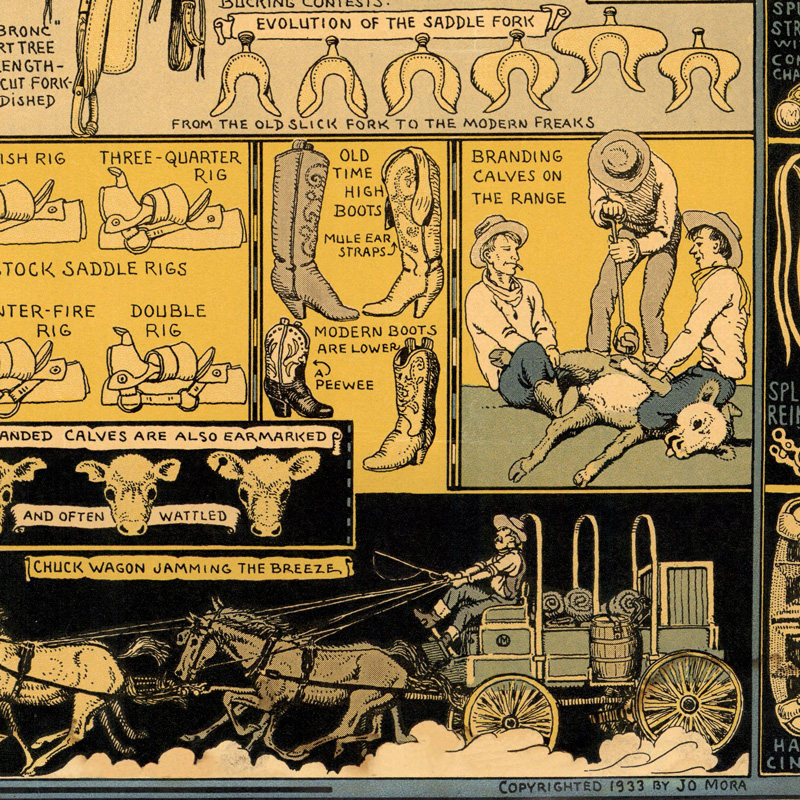 Jo Mora. Evolution of the Cowboy. 牛仔的发展史