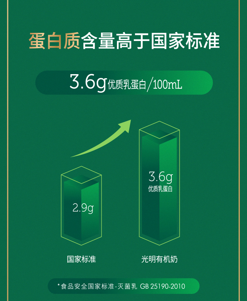 光明 3.6g蛋白质 有机纯牛奶 200mlx24盒 营养早餐生牛乳奶 券后59.9元包邮 买手党-买手聚集的地方