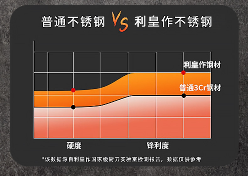 安享好物 安享B级剔骨刀-利皇专业 屠宰剔骨刀  