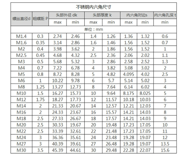 Ổ cắm hình lục giác bằng thép không gỉ 304 vít cốc đầu vít vít bu lông vít kéo dài M5M6 - Chốt