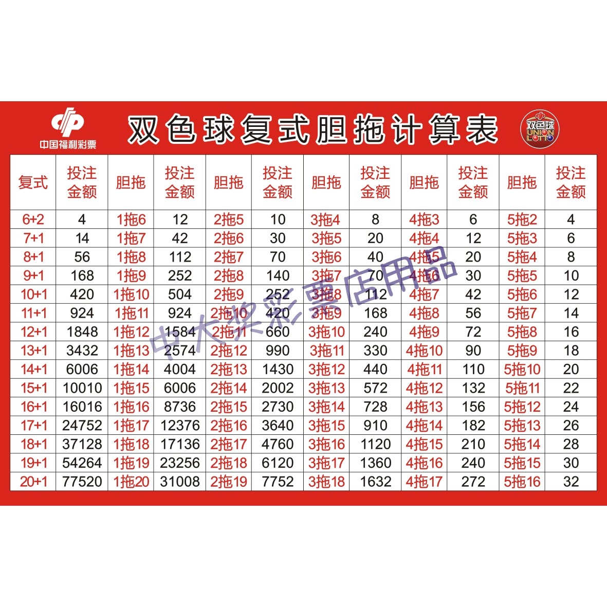 大数据揭秘：阿里云计算双色球，真的准确到让人怀疑人生吗？