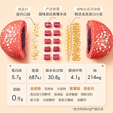 【七年五季】红丝绒紫薯欧包*12只[10元优惠券]-寻折猪