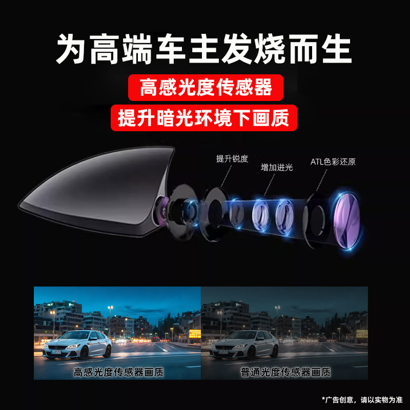 Round Shield Is Specially Used for Streaming Media Rearview Mirror Driving Recorders, Shark Fin 5D Car Rear Camera with Ultra-Clear Night Vision