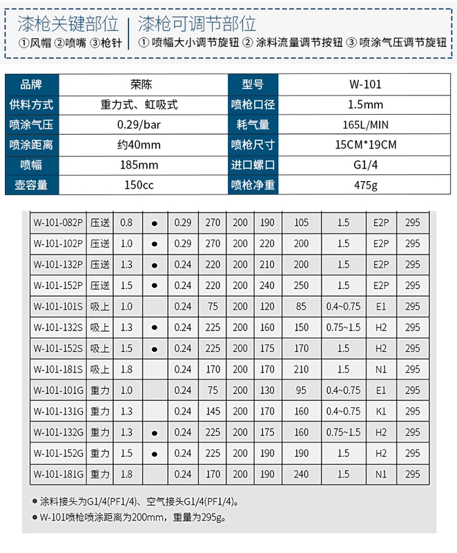 Rongchen W-101 súng phun ô tô cao nguyên tử hóa súng phun sơn bằng khí nén ô tô súng phun hướng dẫn sử dụng phun sơn công cụ máy phun sơn cầm tay makita máy phun sơn cầm tay