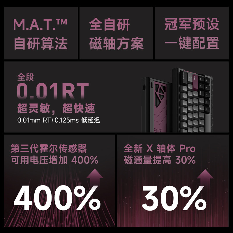 Iqunix Ev63 Flagship Magnetic Switch Keyboard for Gaming and Esports, Magnetic Jade Switch Pro Fearless Contract Aluminum Factory