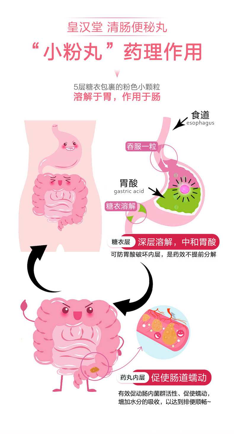 日本 皇汉堂 小粉丸 排宿便排油丸 400粒*2件 港版/日版可选 图3