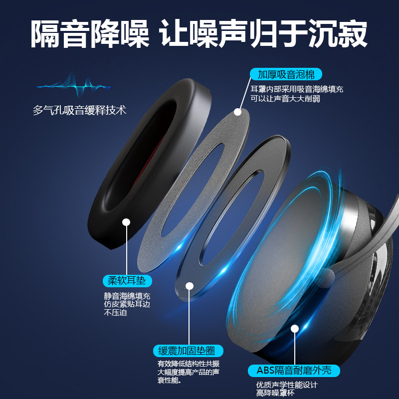 Soundproof Earmuffs, Effective Anti-Snoring Earplugs for Roommates, Special for Sleeping, Super Anti-Noise and Noise-Reducing Headphones