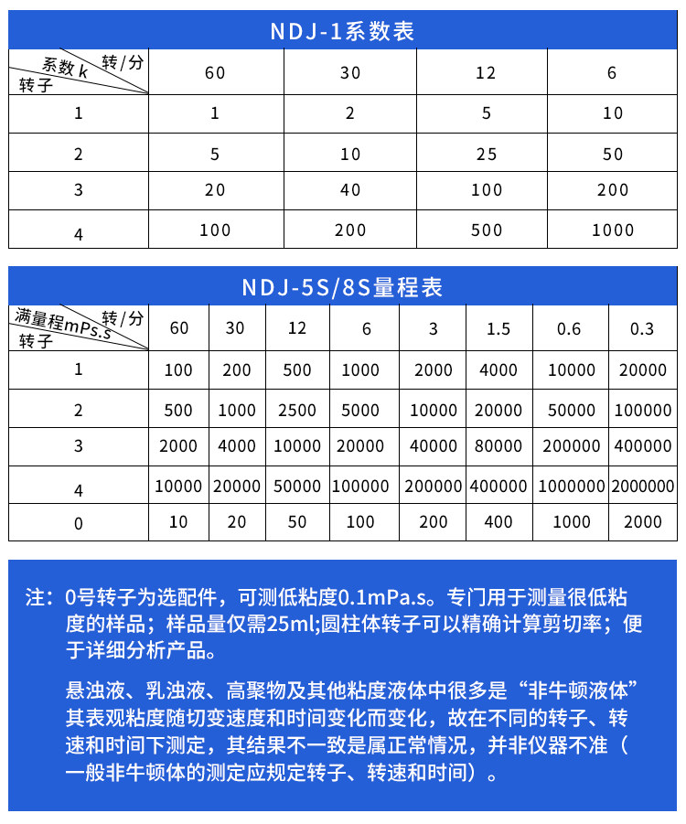 Вискозиметр 旋转粘度计ndj-1指针数显粘度计ndj-5s/8s油漆测试仪实验室认证 Such as Yi smart devices
