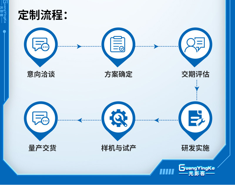 Монитор 10.1英寸10.1寸电容触摸一体机i5七代/4g运行/128g固态网口*1/com*2（232*1 485*1）/usb*4