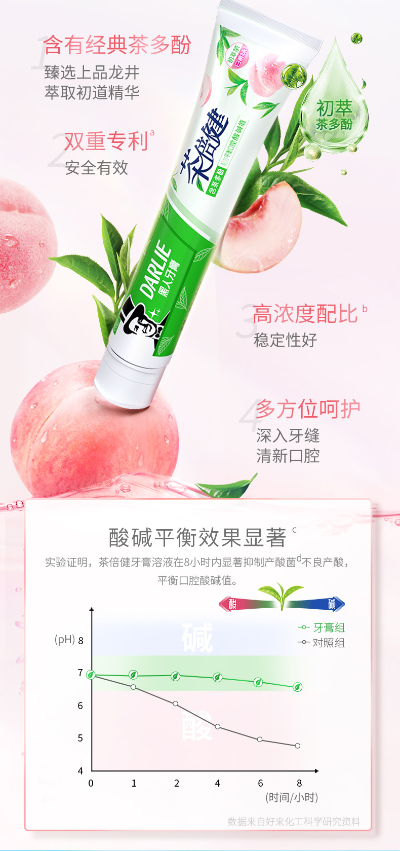 黑人 茶倍健初萃茶牙膏套装700g 图3