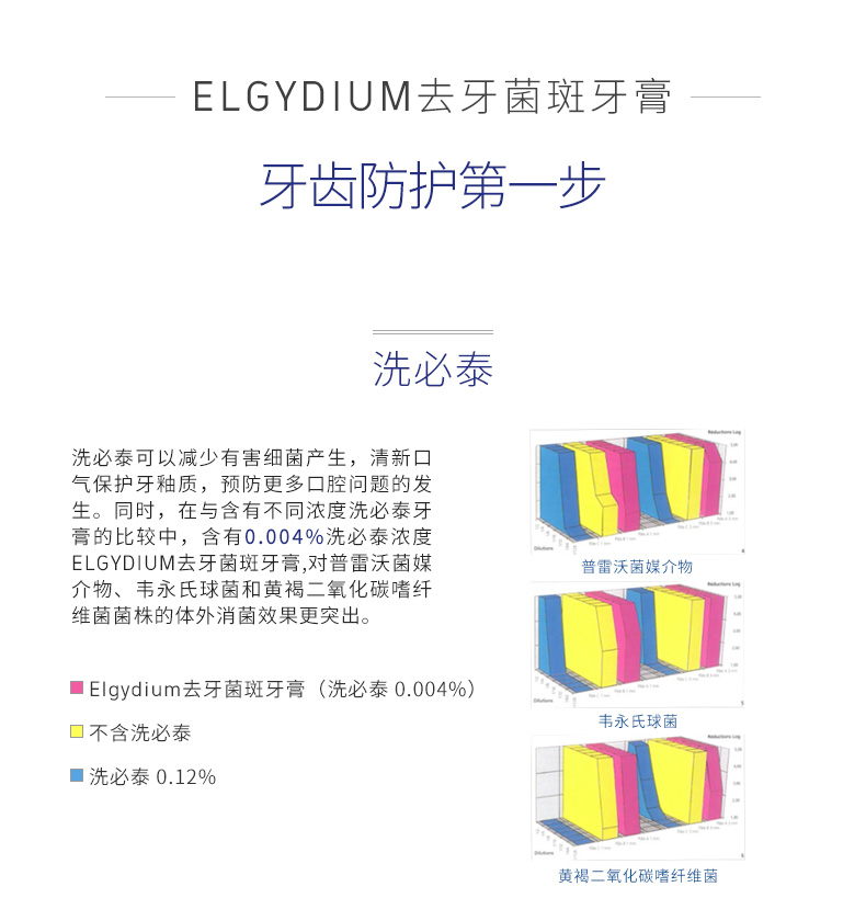 白菜价，法国原装进口：75mlx2支 Elgydium 薄荷味美白牙膏 券后19元包邮 买手党-买手聚集的地方