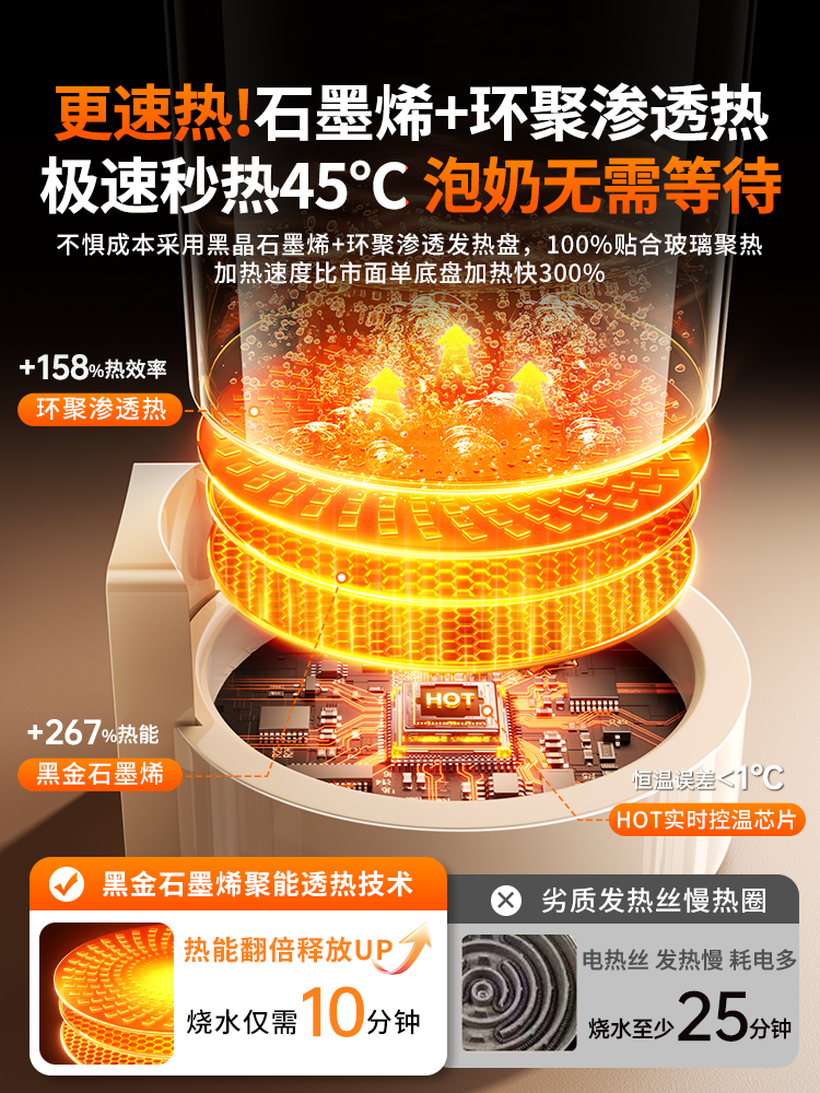 All-Glass Milk Frother Constant Temperature Kettle for Babies, with Precise Water Output, Home-Use Smart Hot Water, Fully Automatic Milk Preparation