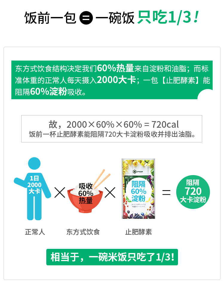 香港 herbs 果蔬止肥酵素粉 8.5g*12包 阻止60%淀粉的吸收 图8