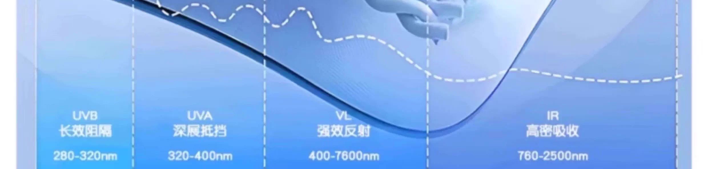 2025 The new lovely Cartoon easy Sunscreen Cuff female summer Ice silk ultraviolet-proof breathable sunshade Ice sleeve tide