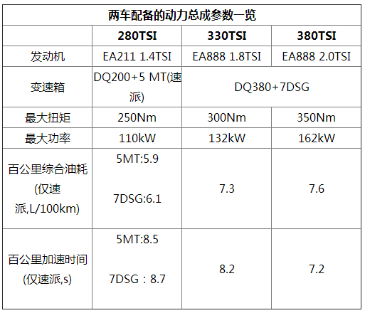  MBQ平台性价比对决！新速派PK新迈腾 TB2MJQVtXXXXXbvXpXXXXXXXXXX_!!2200916584