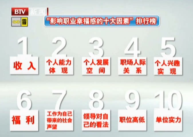 收入证明_哪些行业收入比较丰厚