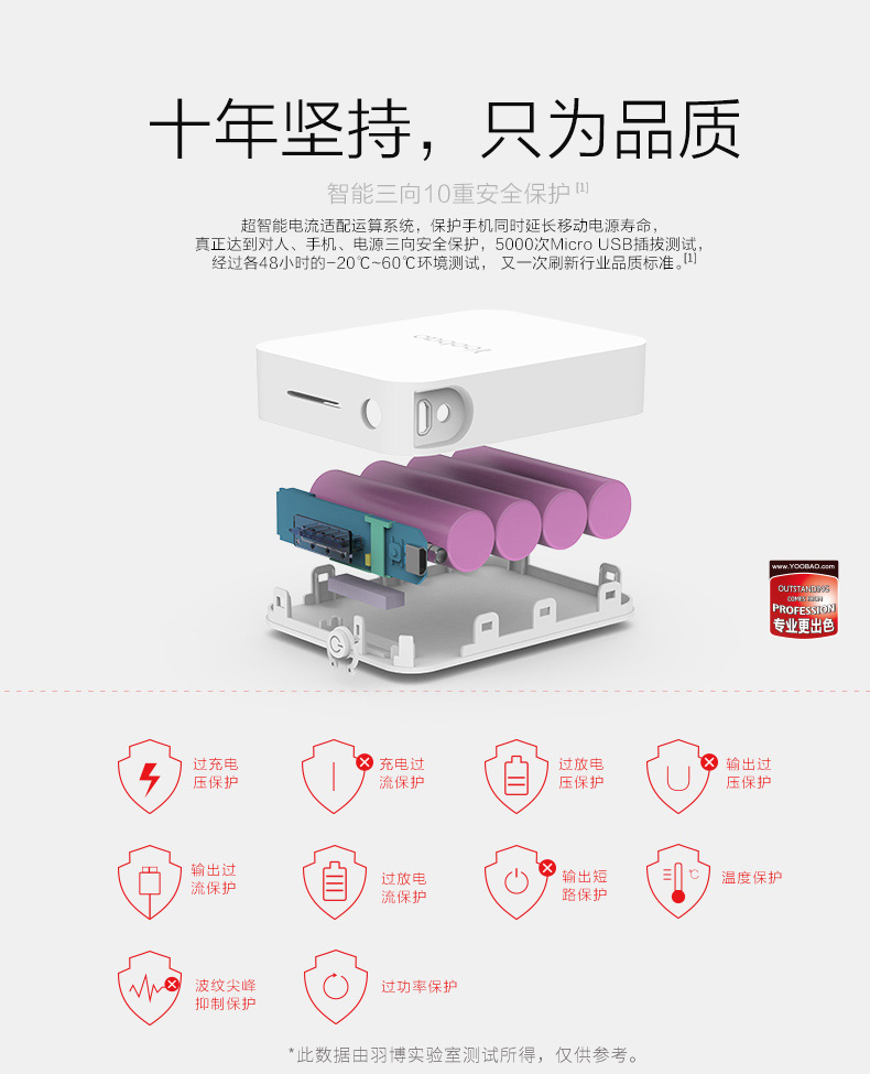 Yu Bo YB647 Cube chính hãng 10.000 mA điện thoại di động phổ biến điện thoại di động sạc dung lượng lớn kho báu - Ngân hàng điện thoại di động sạc dự phòng ava