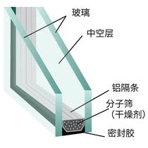 Beijing home direct-operated tempered glass custom Lo energy w-section double layer e three 002 layer hollow laminated factory sunroom door