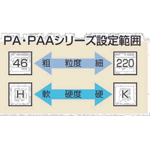 Japon Courrier direct Japon Achat direct Roue de meulage NORITAke PAA60I 205X19X50 81000 céramique