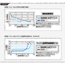 (Direct mail from Japan) Logos powerful ice pack quick freezing 81660642 outdoor camping picnic