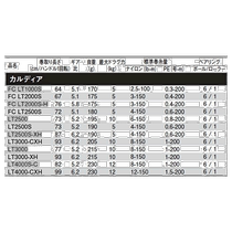 自营｜大和纺车渔线轮 Caldia LT4000-CXH