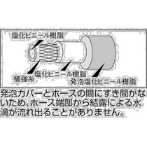 Japan Direct Mail TRUSCO Industrial Hose THB12-20 Hardware Supplies Black Braided Pipe Fluid Temperature Management