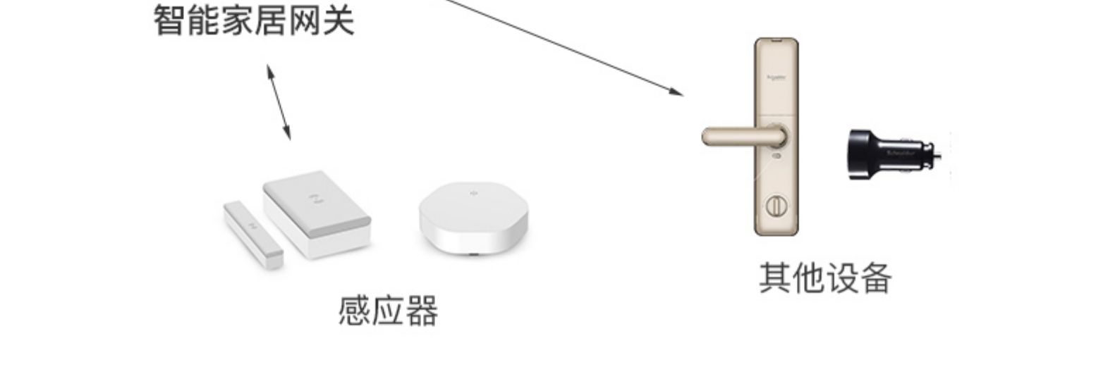 世界500强 施耐德 1080P无线云台 摄像头 340°全景监控 图12