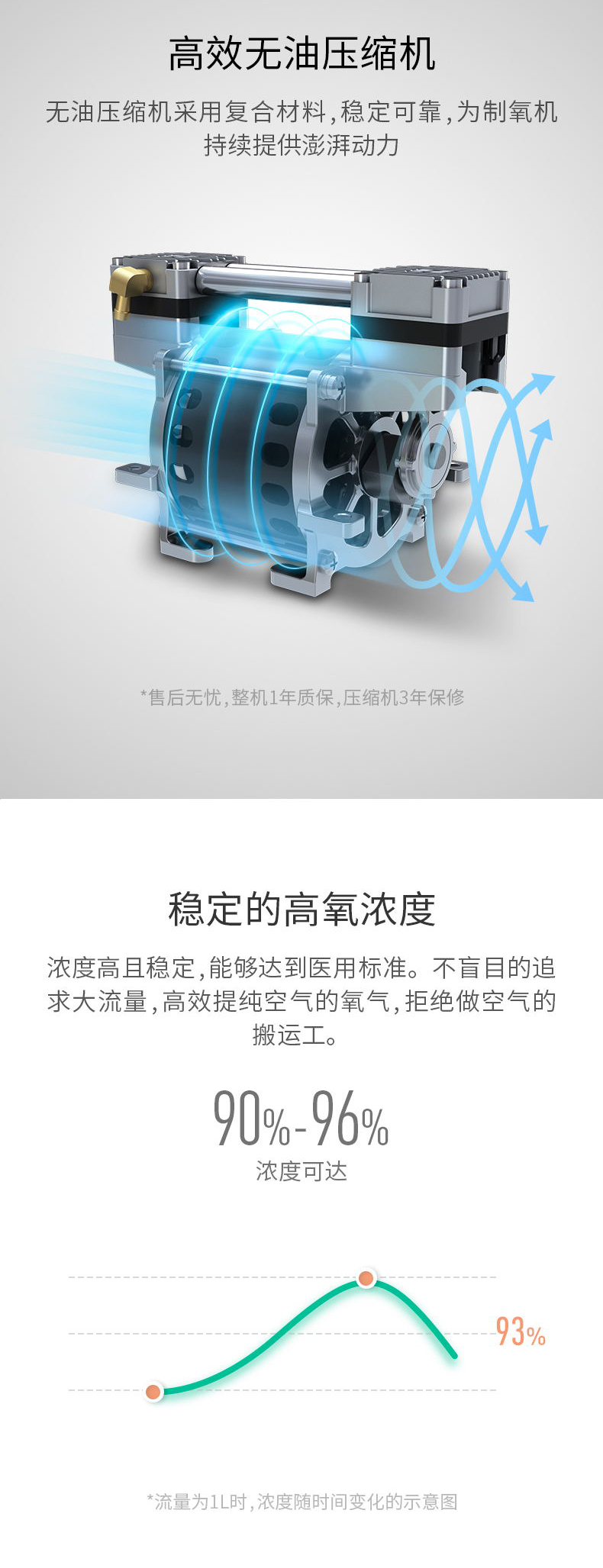 鱼跃制氧机