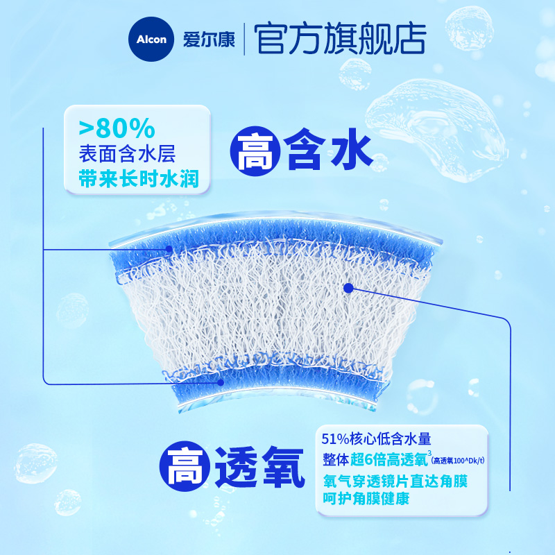 q版的ai眼镜能当真近视镜用吗？2025选购避坑指南来了👀