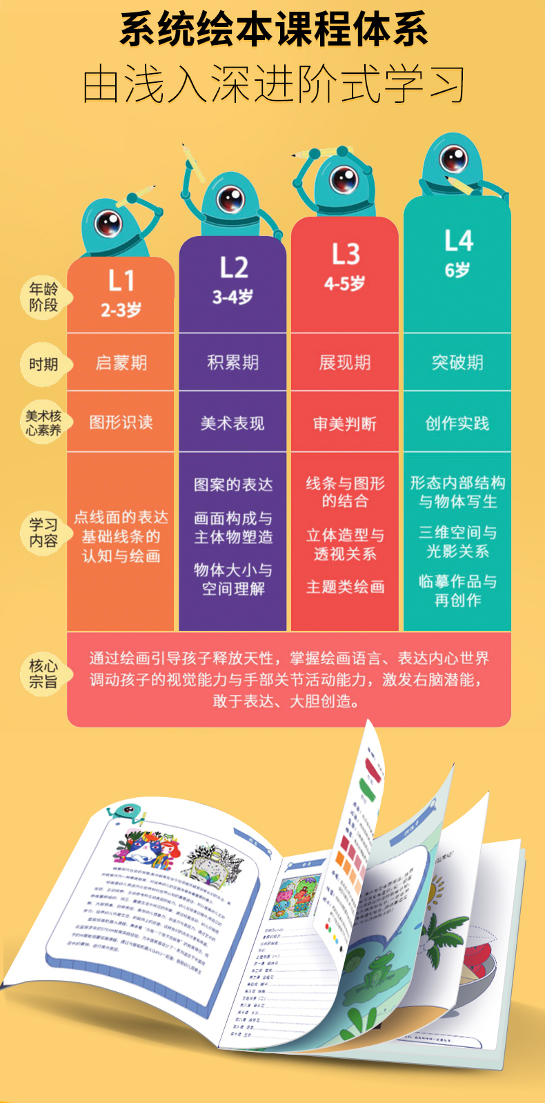 蓝宙 儿童绘画机器 智能早教学习机 图9